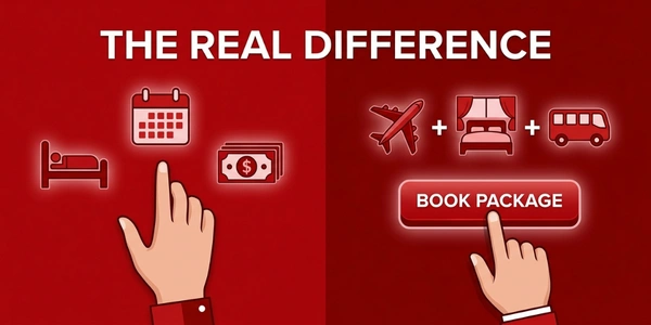 Illustration comparing separate hotel booking and package booking, showing accommodation, travel dates and costs versus a bundled flight, hotel and transfer package from Mayflower Holidays.